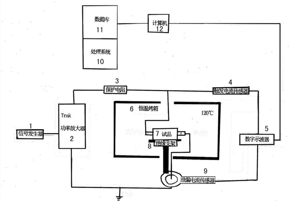 Saturated reactor insulation accelerated aging test device and test method