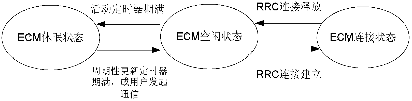 Method and device for optimizing user energy consumption efficiency