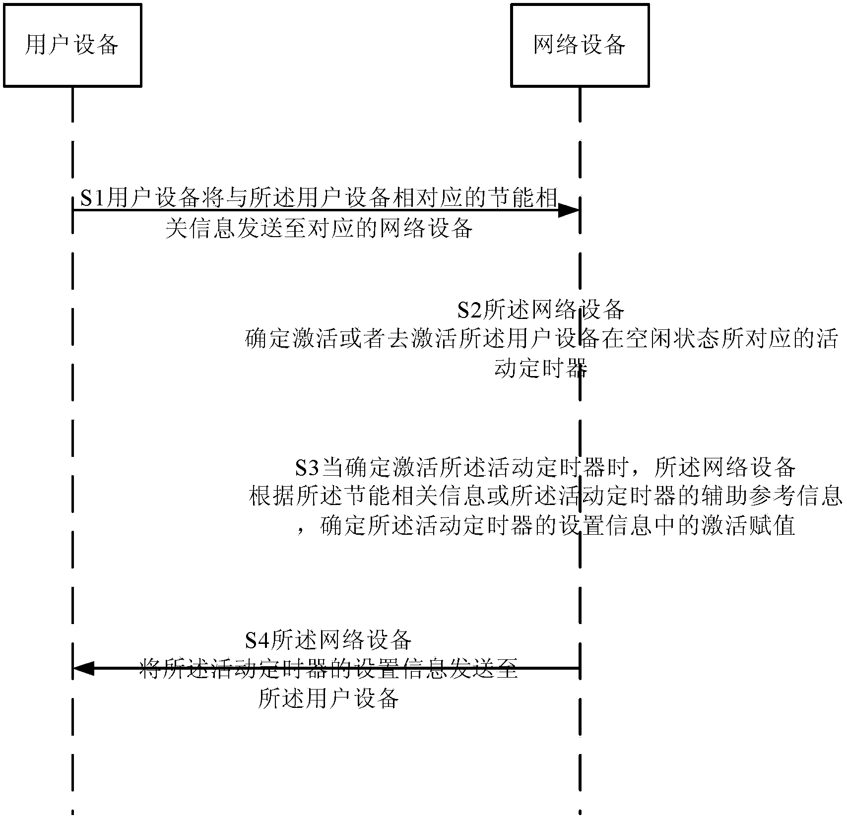 Method and device for optimizing user energy consumption efficiency