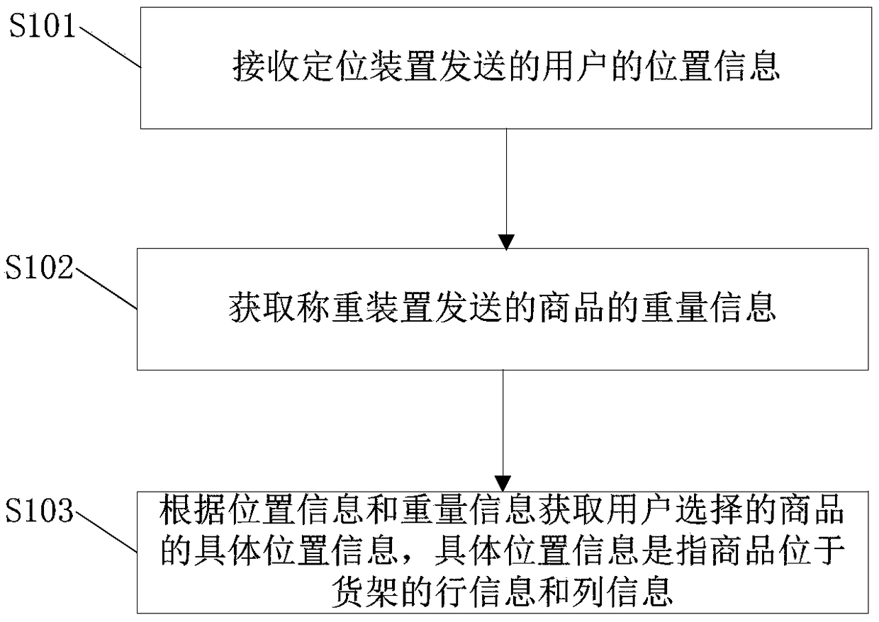 Balancing vehicle, control method for balancing vehicle and electronic device