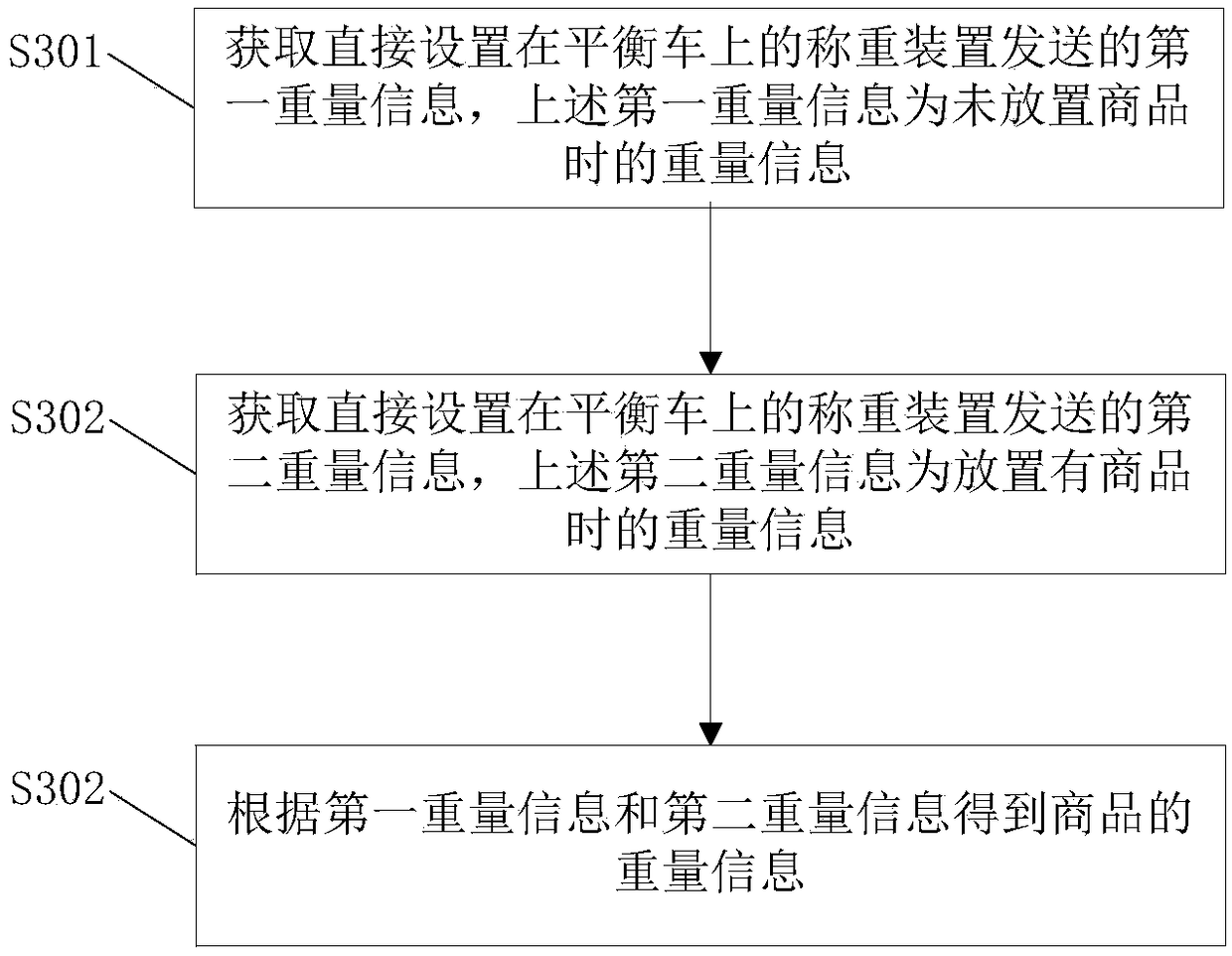 Balancing vehicle, control method for balancing vehicle and electronic device