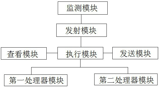 High-concurrency database access method, system and equipment based on thread pool