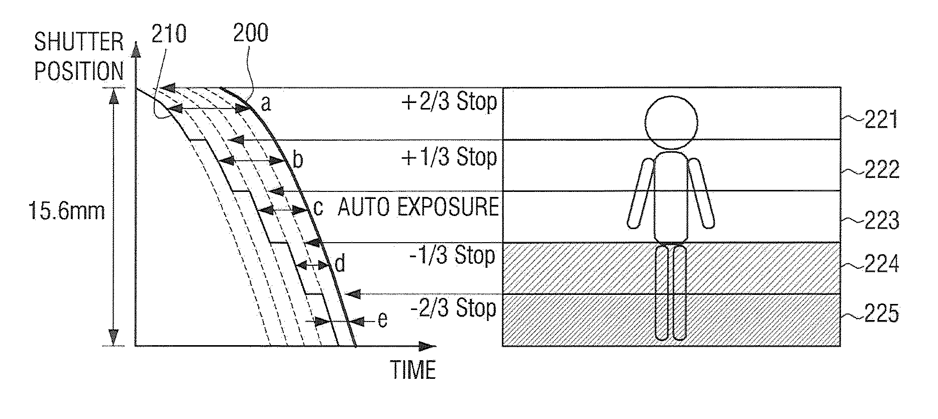 Multi-step exposed image acquisition method by electronic shutter and photographing apparatus using the same