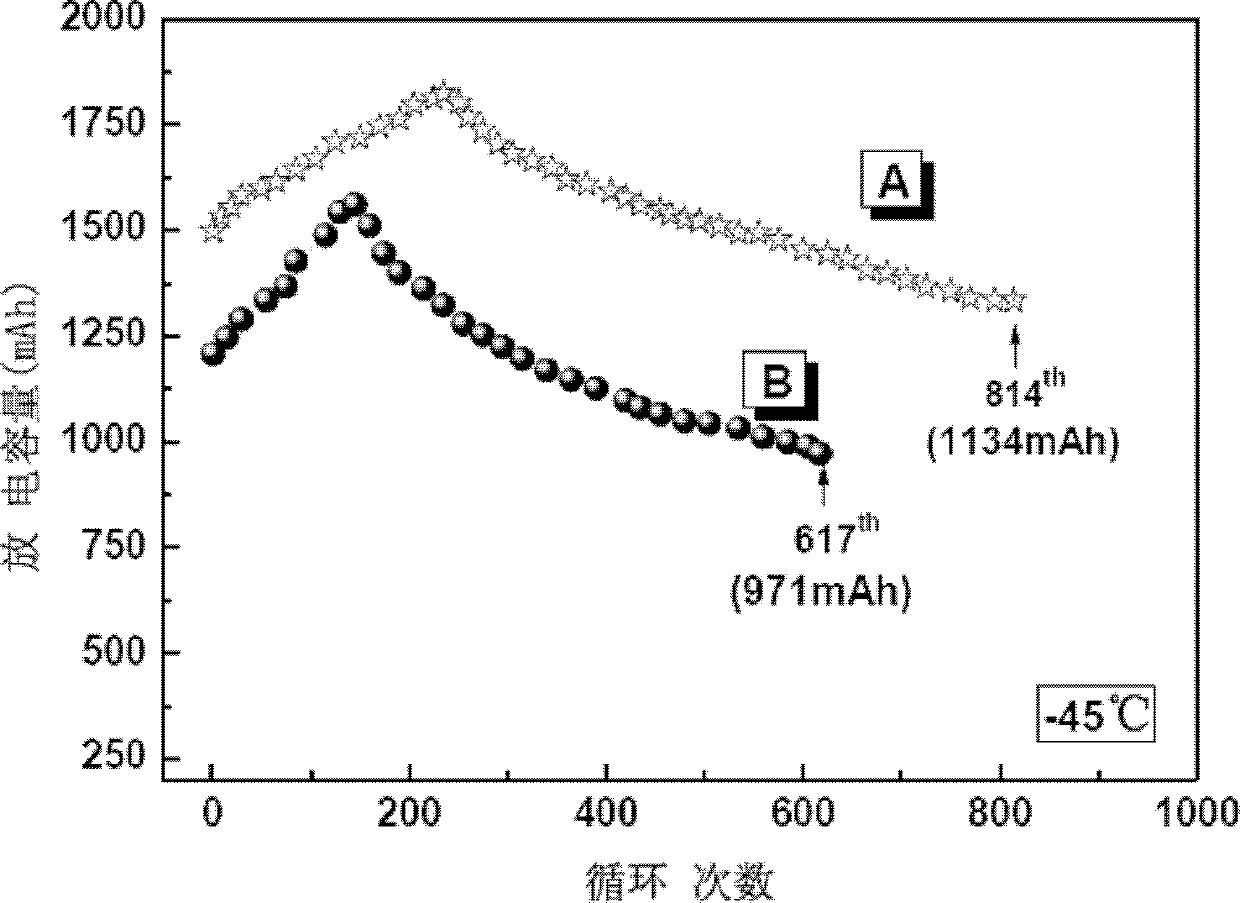 Electrolyte for lithium ion battery and preparation method thereof