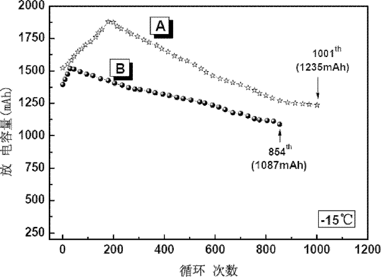 Electrolyte for lithium ion battery and preparation method thereof