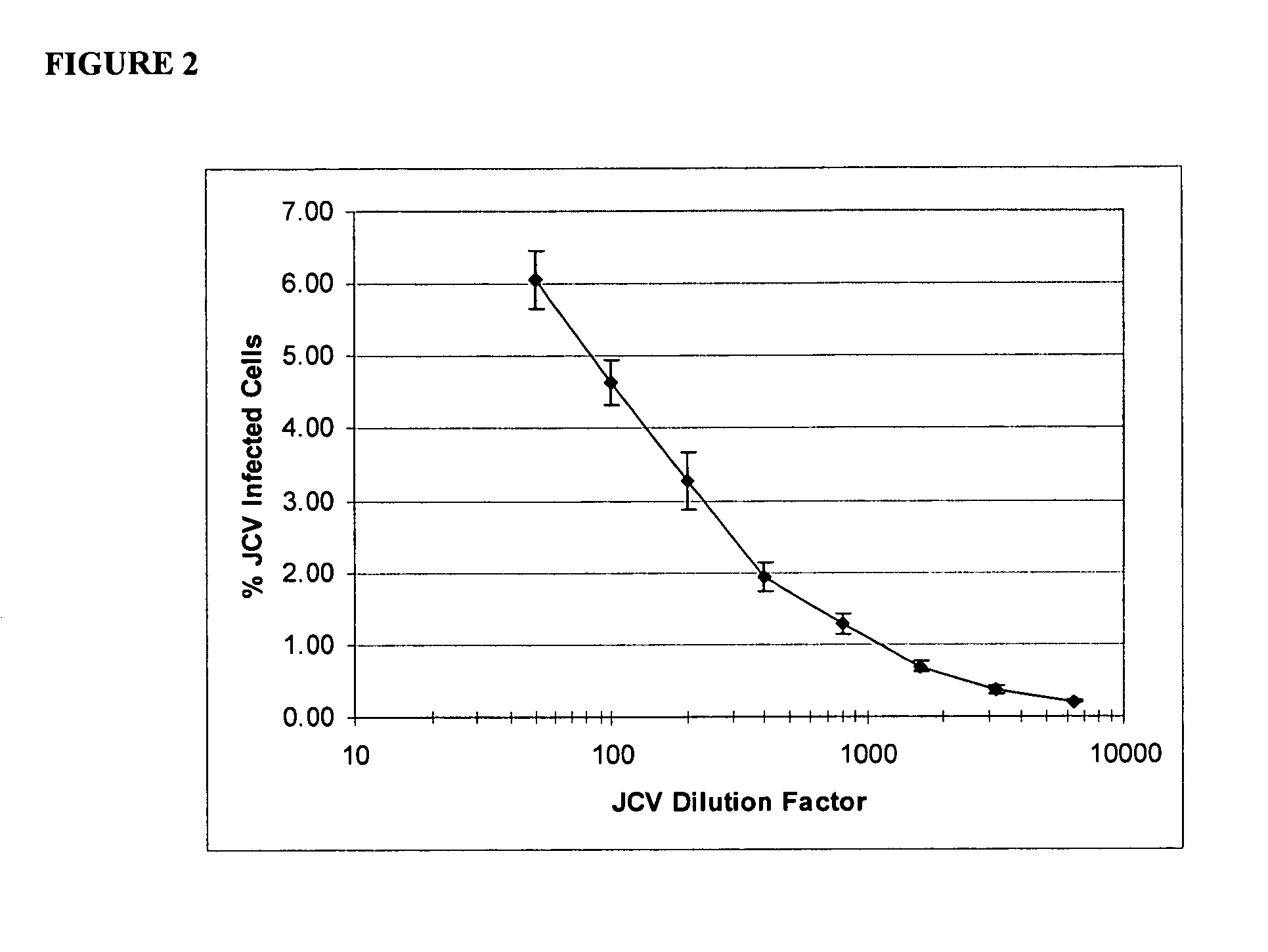 Compositions and methods for the treatment of progressive multifocal leukoencephalopathy (PML)