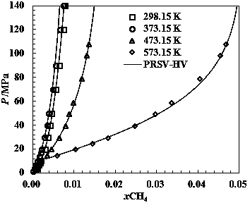 Method for calculating in-water solubility of methane based on PRSV state equation