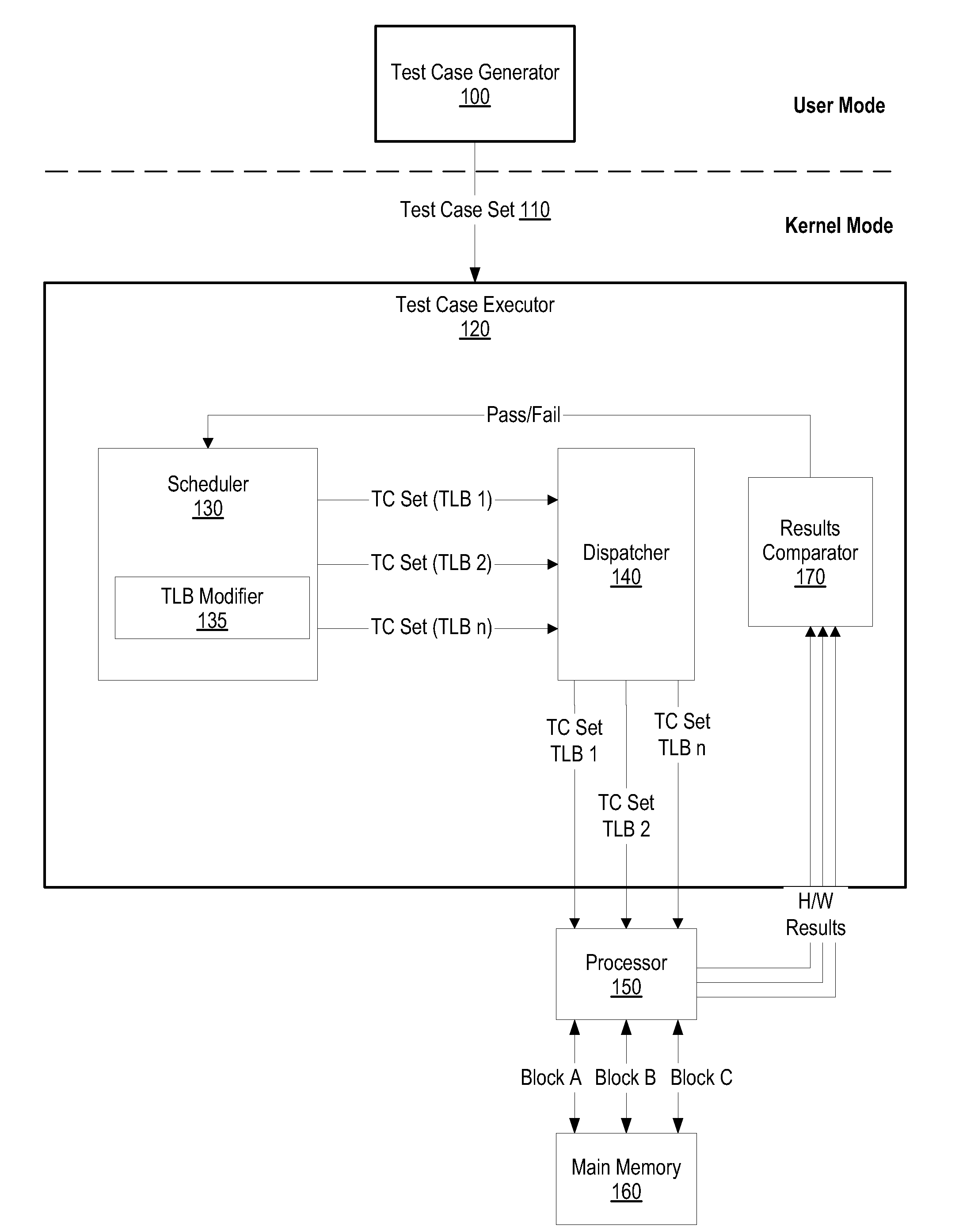 System and Method for Testing a Large Memory Area During Processor Design Verification and Validation