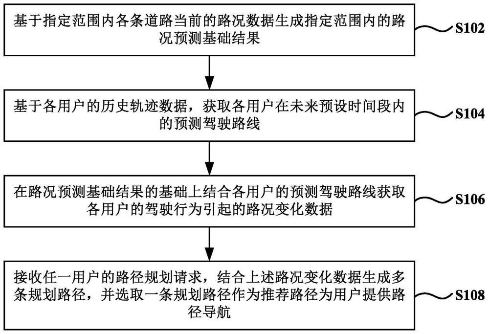 An intelligent navigation method and device based on road condition prediction