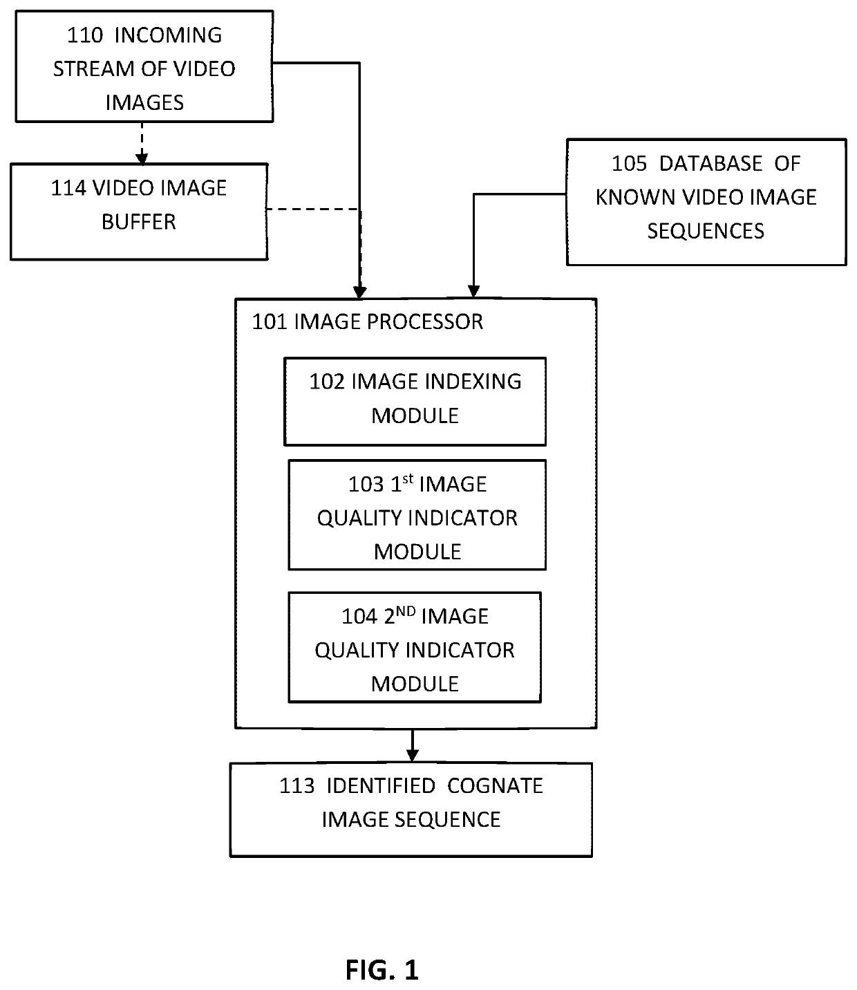 System and method for identifying cognate image sequences