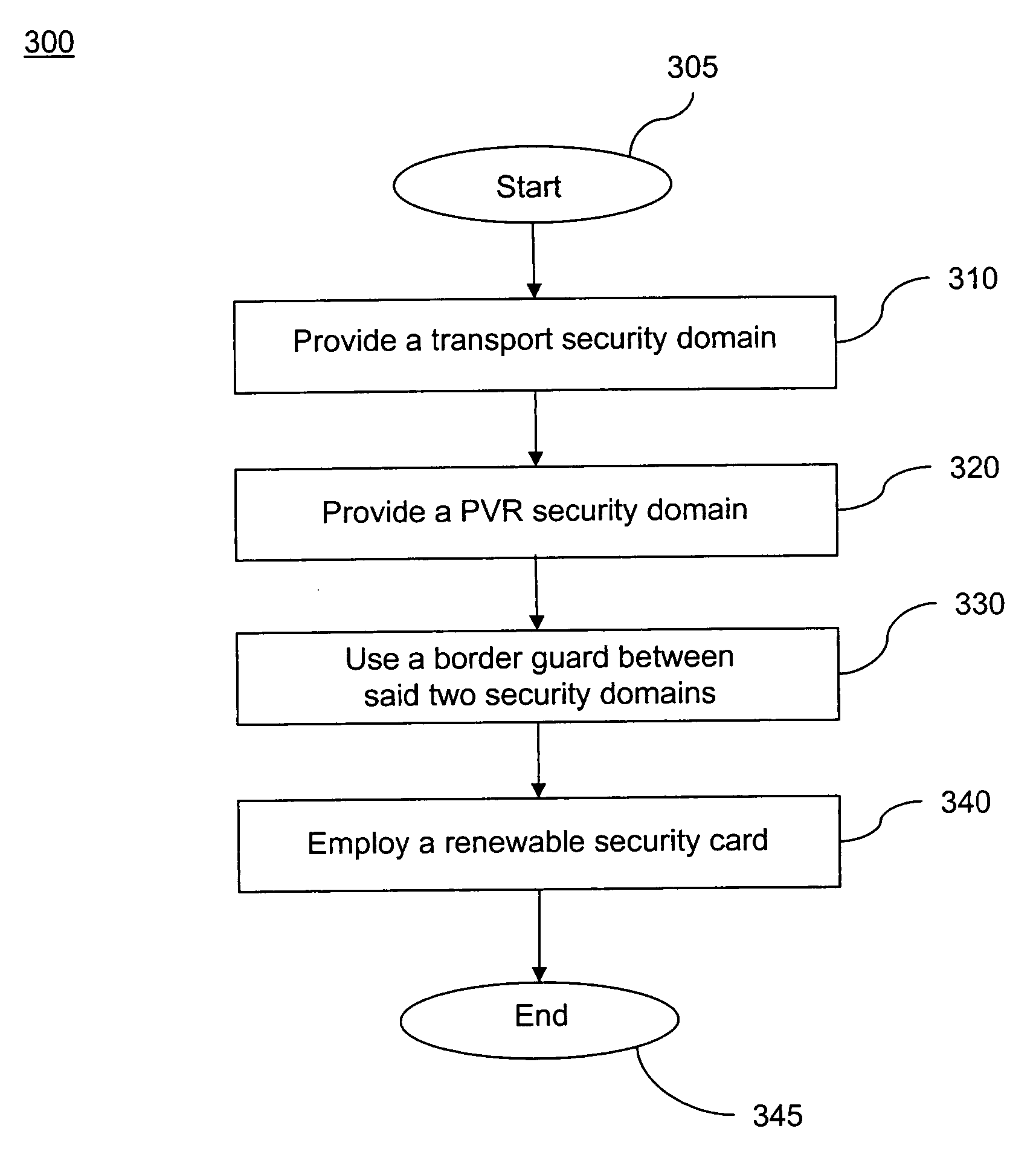Method and apparatus for providing a border guard between security domains