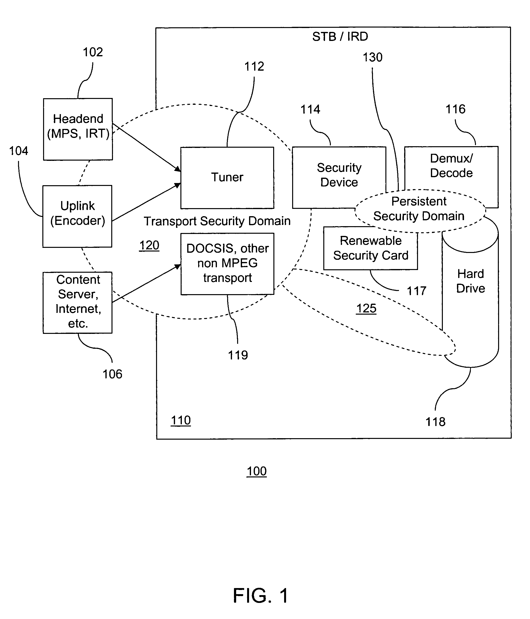 Method and apparatus for providing a border guard between security domains