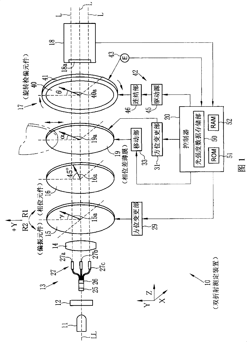 Double refraction measuring method, apparatus and program