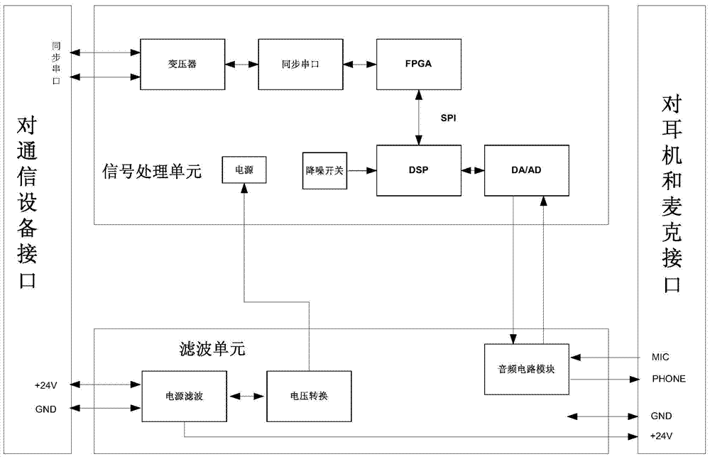 In-car communication audio switching device and method