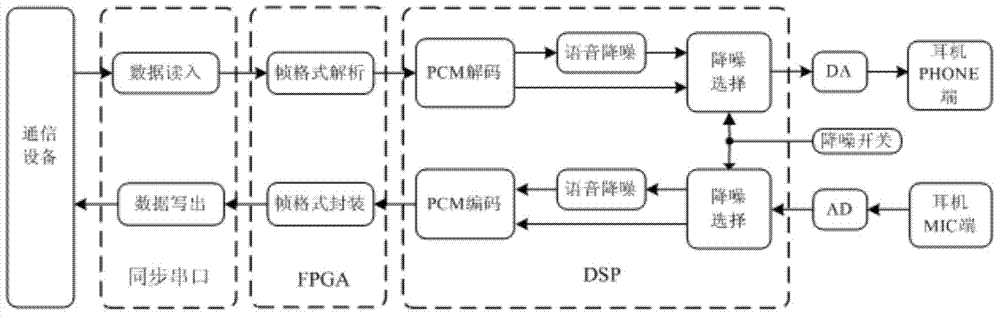 In-car communication audio switching device and method