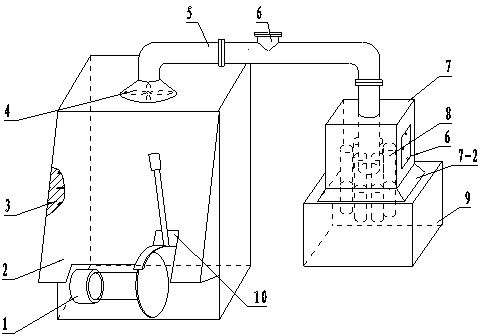 A grinding wheel cutting machine dust removal device