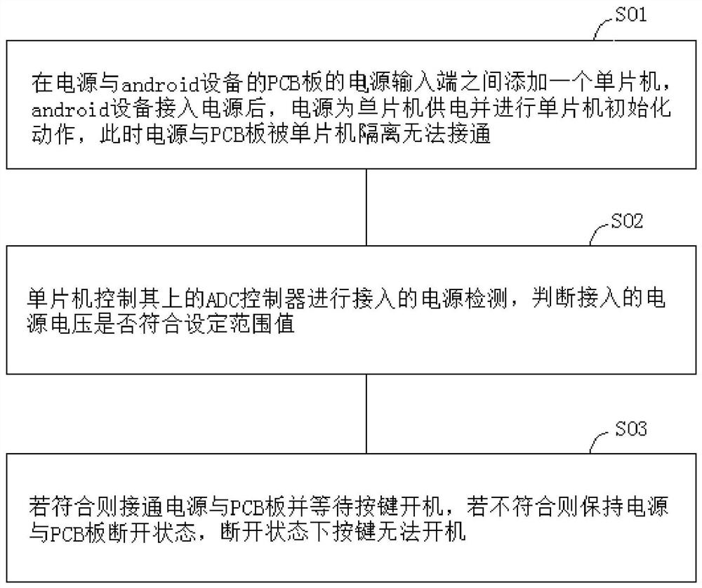 Android equipment overvoltage startup protection method and system, terminal and storage medium