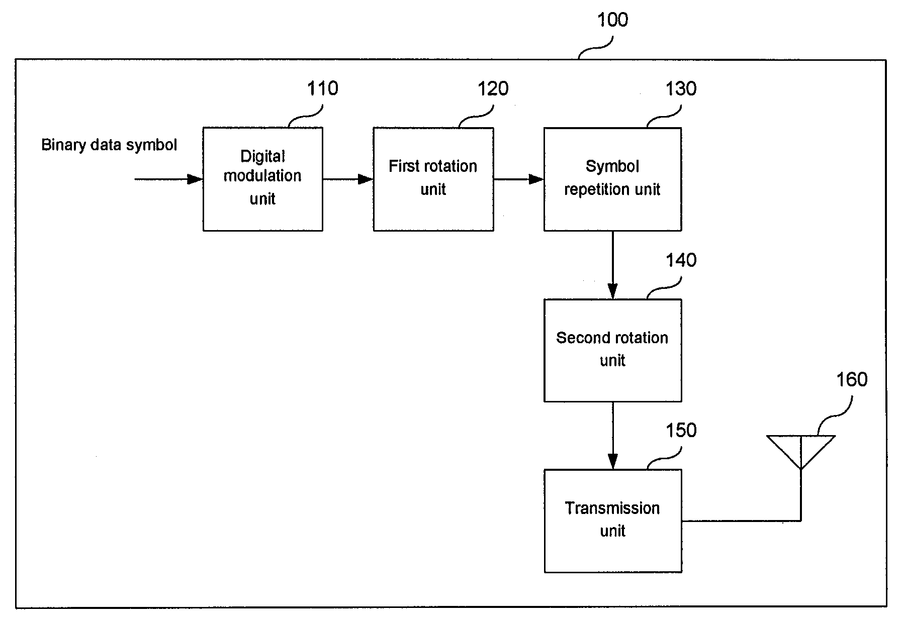 Apparatus and Method for Generating Signal According to Ifdma, and Apparatus for Receiving Signal