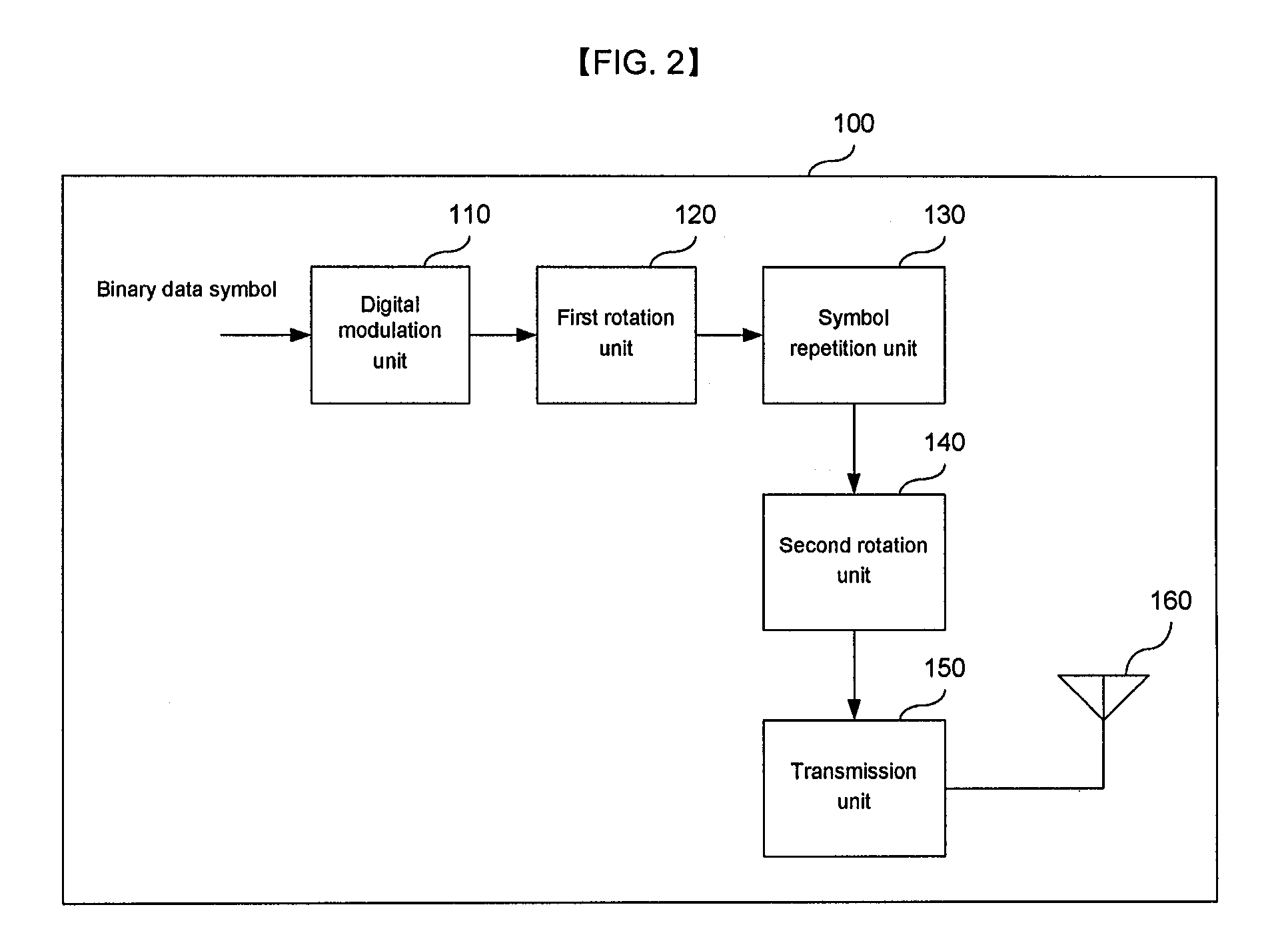 Apparatus and Method for Generating Signal According to Ifdma, and Apparatus for Receiving Signal