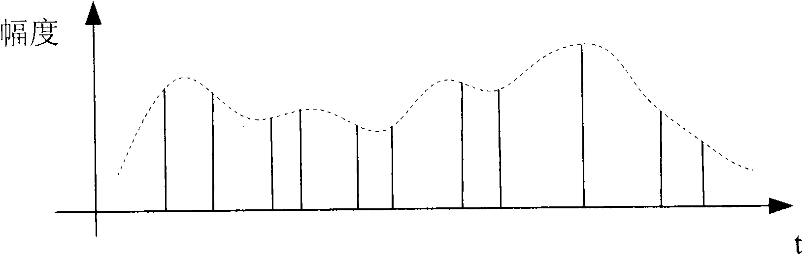 Model constructing method of sparse microwave imaging processing