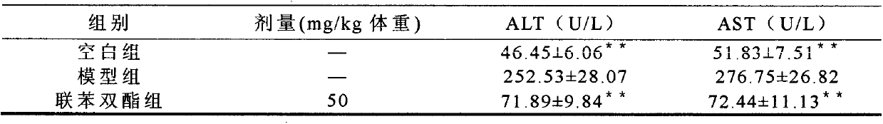 Compound Dai medicine extract with liver-protecting effect and preparation method thereof