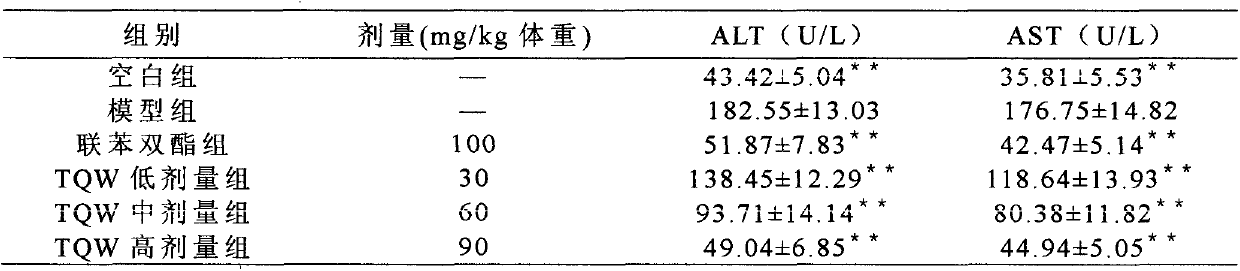 Compound Dai medicine extract with liver-protecting effect and preparation method thereof