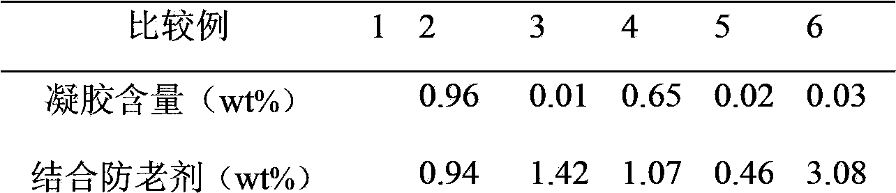 Preparation method of acrylonitrile butadiene rubber