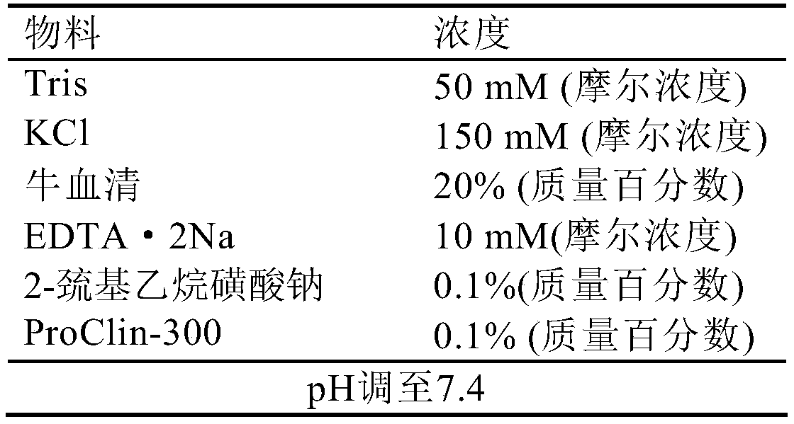 A method and detection kit for preprocessing hepatitis C antigen