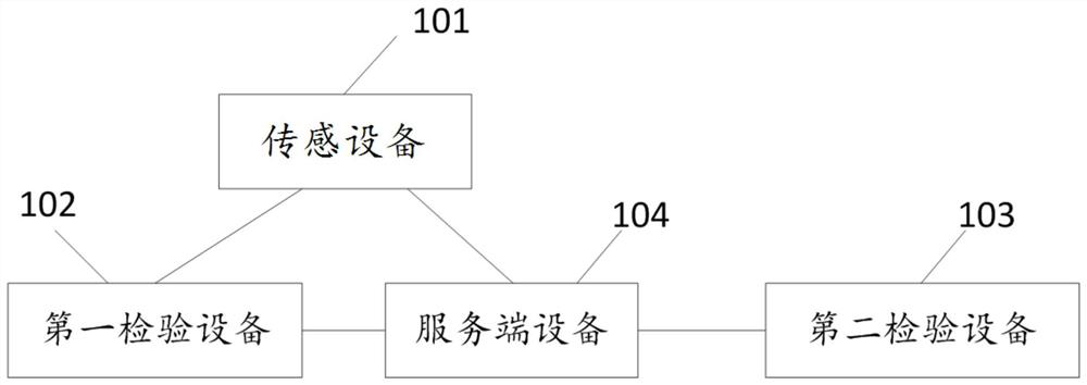 Data processing system and method and electronic equipment