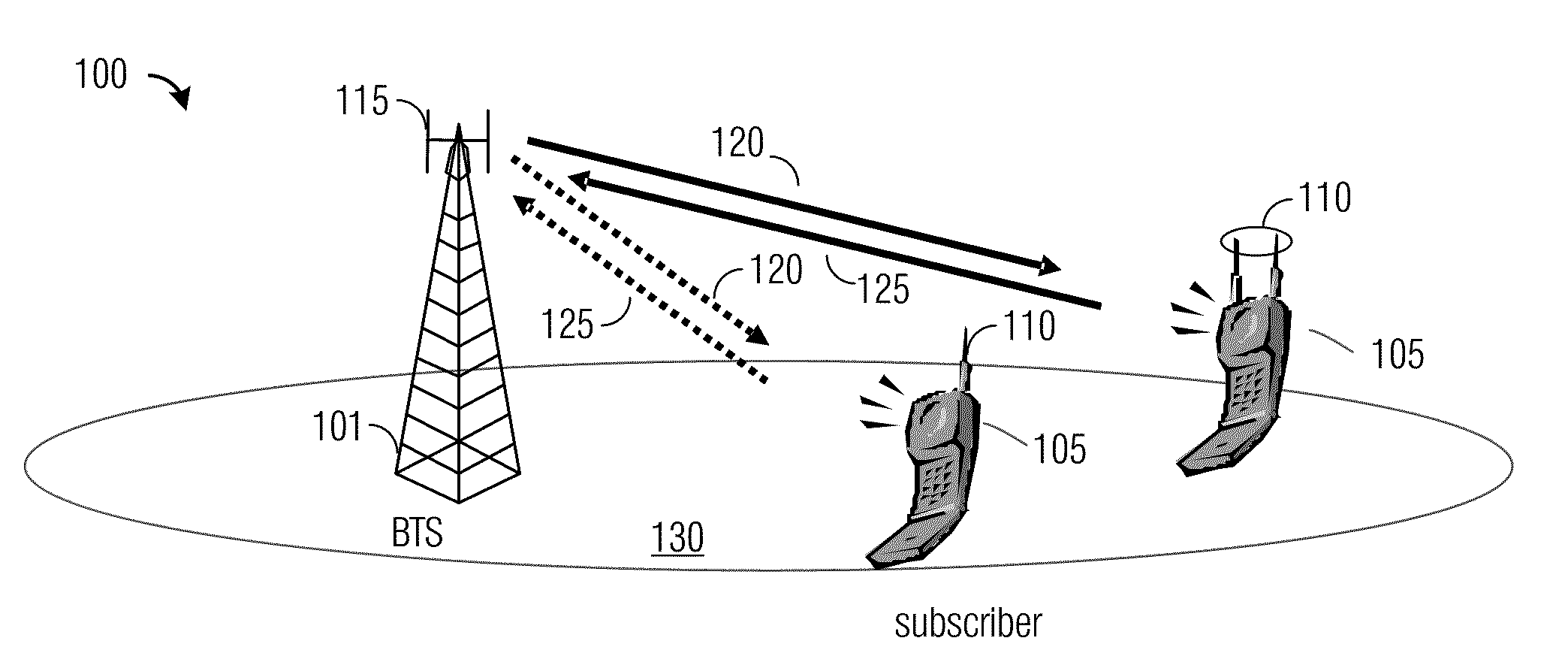 System and Method for Wireless Communications