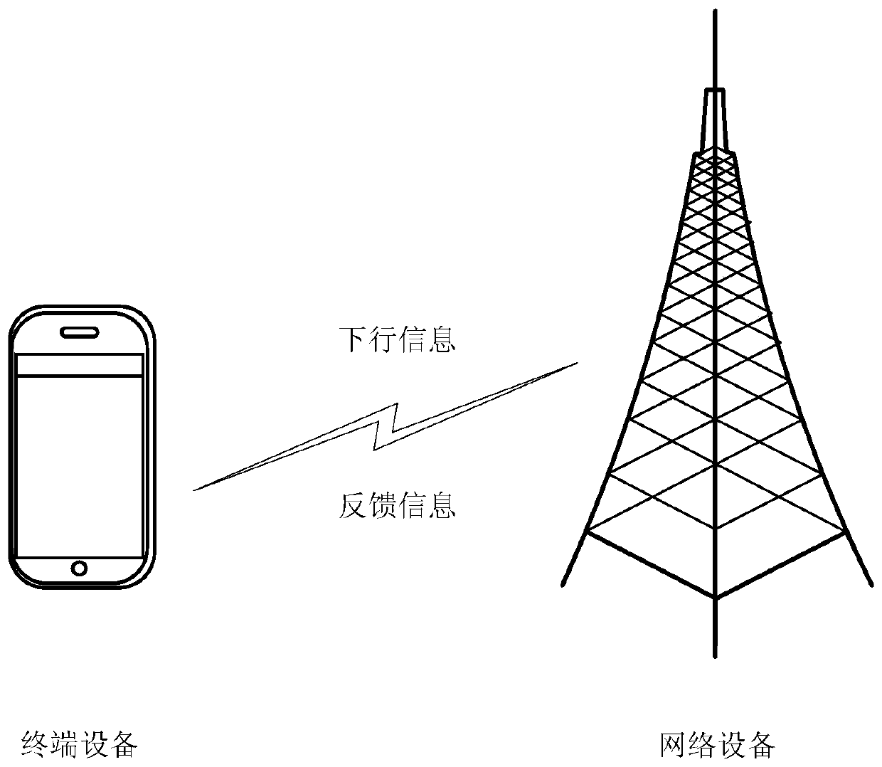 Communication method for carrier aggregation system, terminal and network equipment