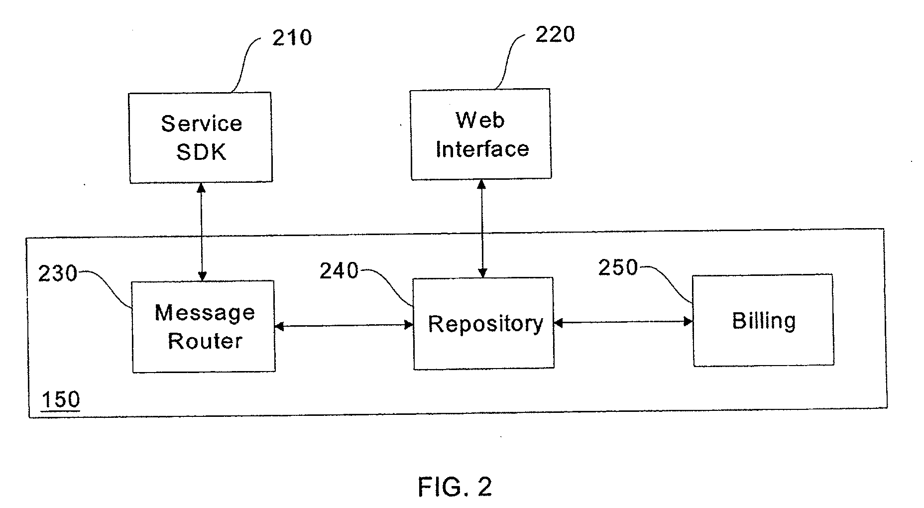 System and method for routing messages between applications