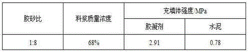 A decision-making method for filling cementitious material ratio for mining