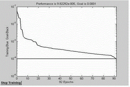 A decision-making method for filling cementitious material ratio for mining