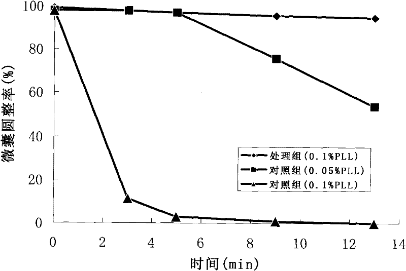 Method for preventing cell-carrying sodium alginate microcapsule from shrinking