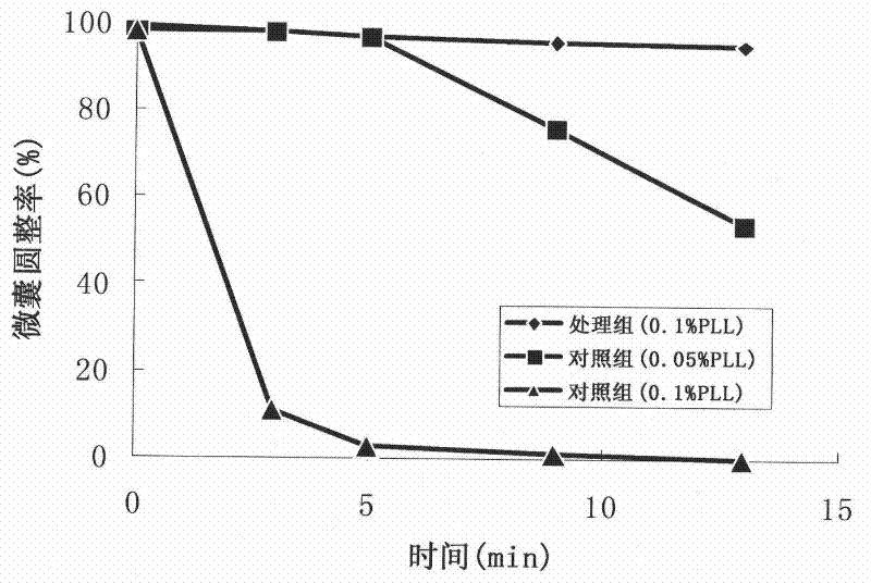 Method for preventing cell-carrying sodium alginate microcapsule from shrinking