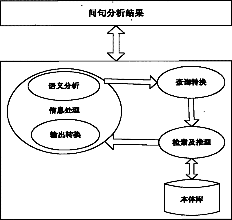 Tourism request-answer system answer abstracting method based on ontology reasoning