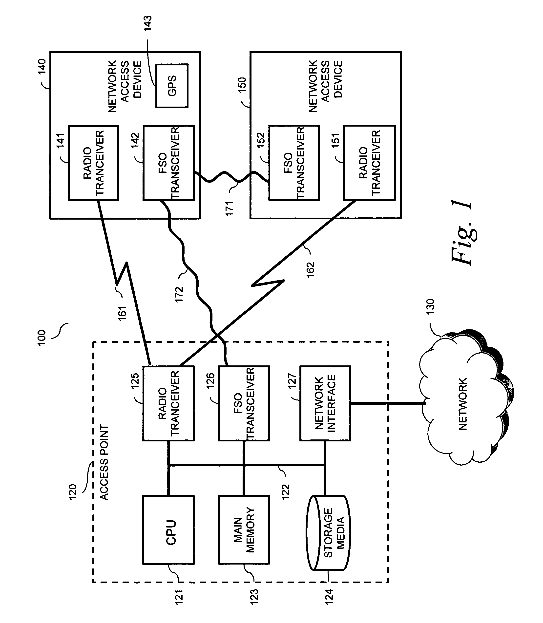 Enterprise cognitive radio integrated with laser communications