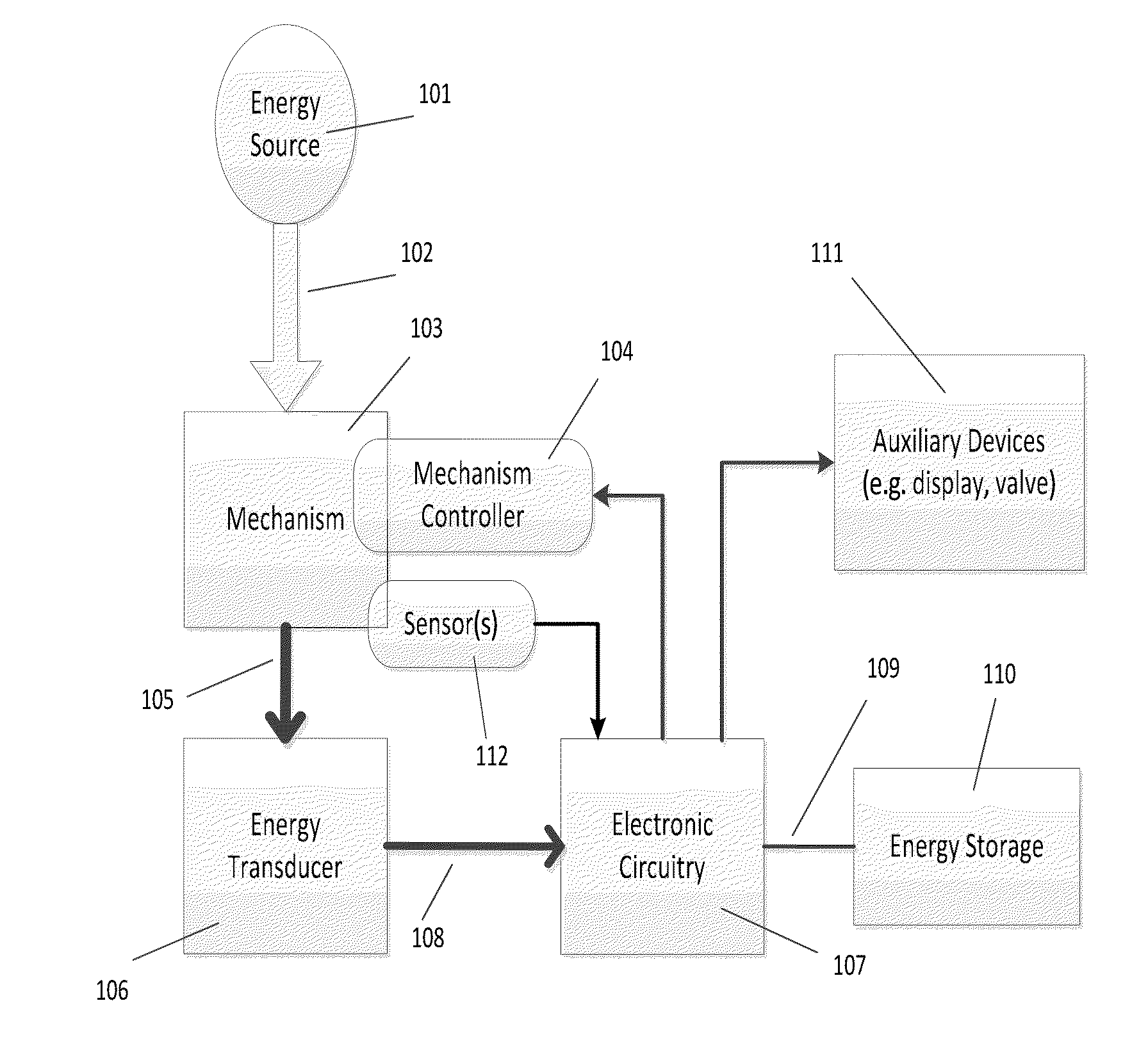 Motion control system and method with energy harvesting
