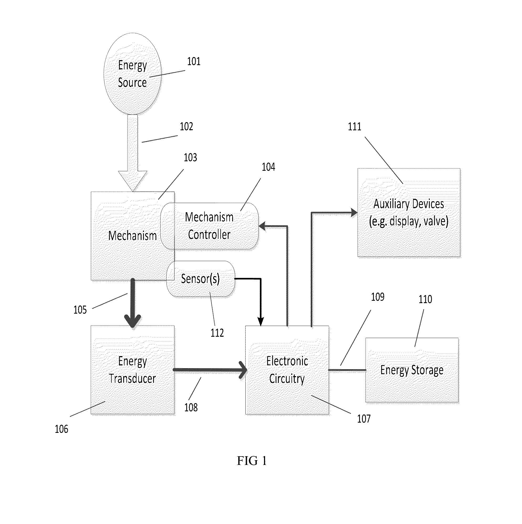 Motion control system and method with energy harvesting