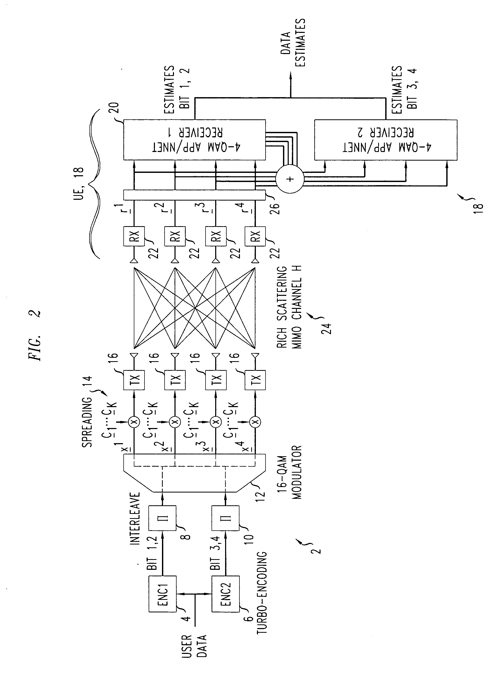 Modulation in a mobile telecommunications system