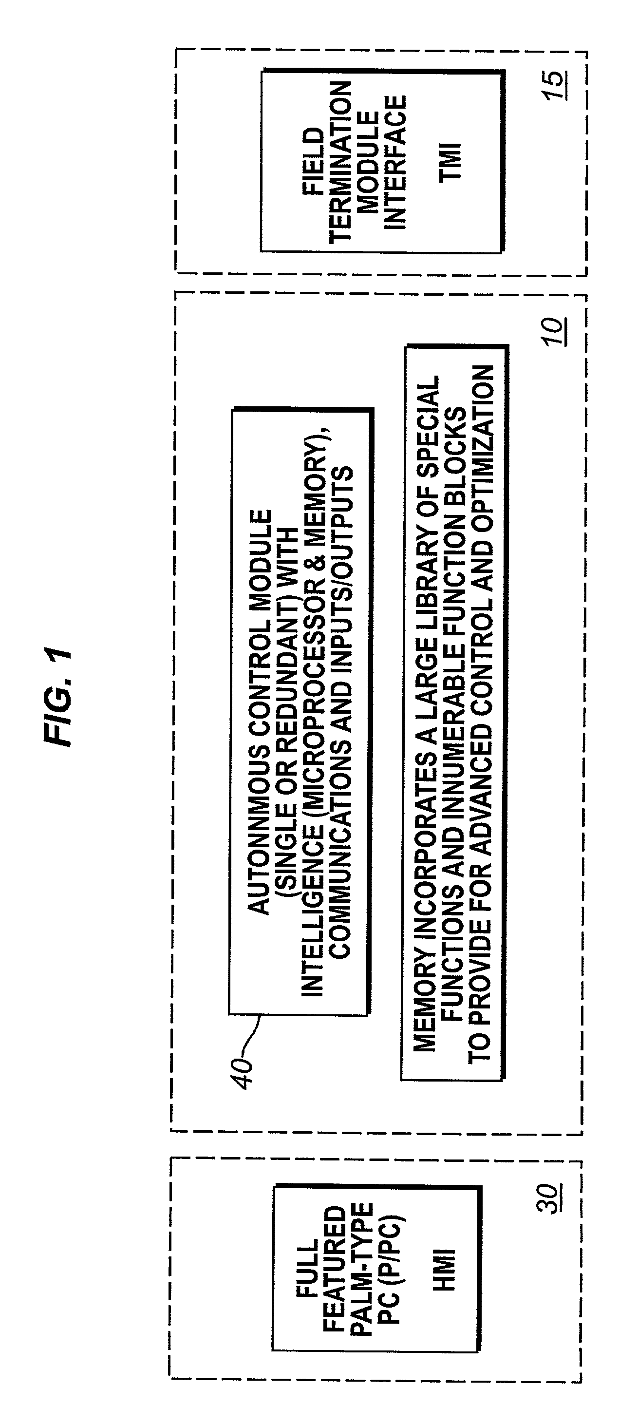 Unit controller with integral full-featured human-machine interface