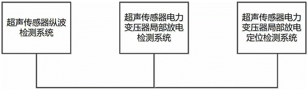 Detection and verification method and system for partial discharge ultrasonic sensor of power transformer