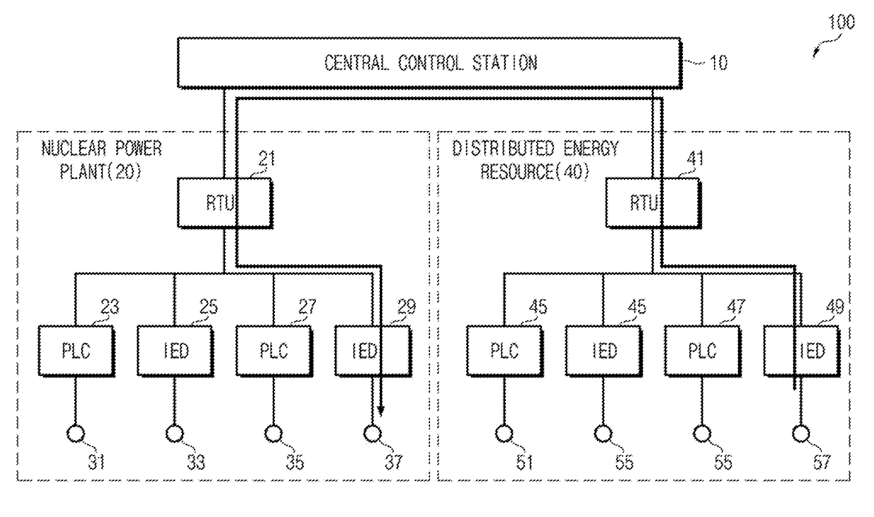 Method and system for detecting vulnerabilities of communication protocol software