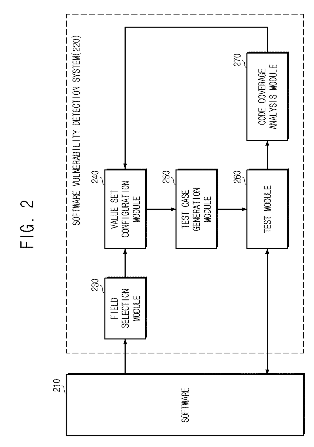 Method and system for detecting vulnerabilities of communication protocol software