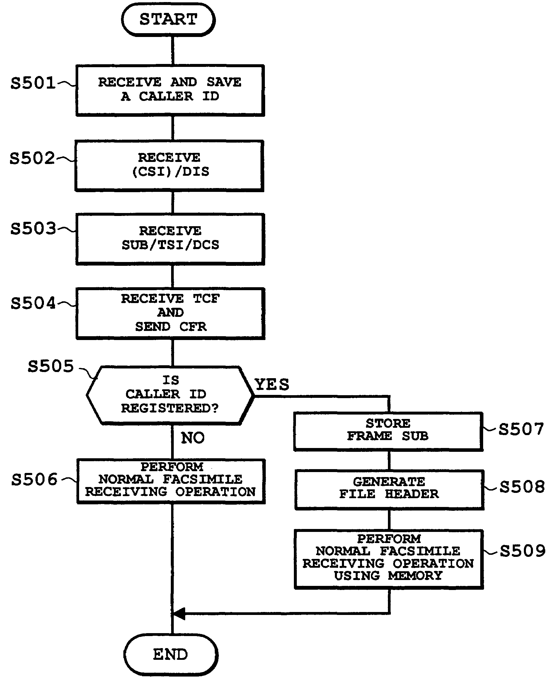 Method and apparatus for group 3 facsimile capable of properly performing a communications operation using optional frames