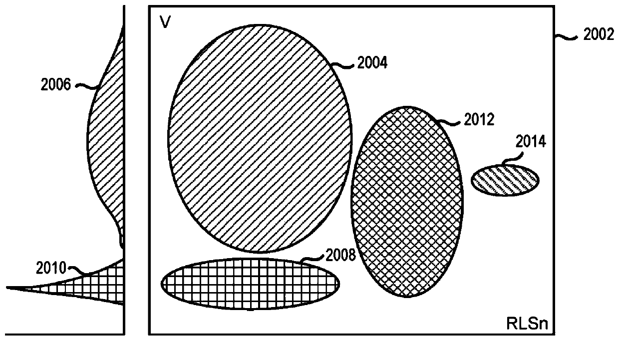 Hematology analyzers and methods of operation