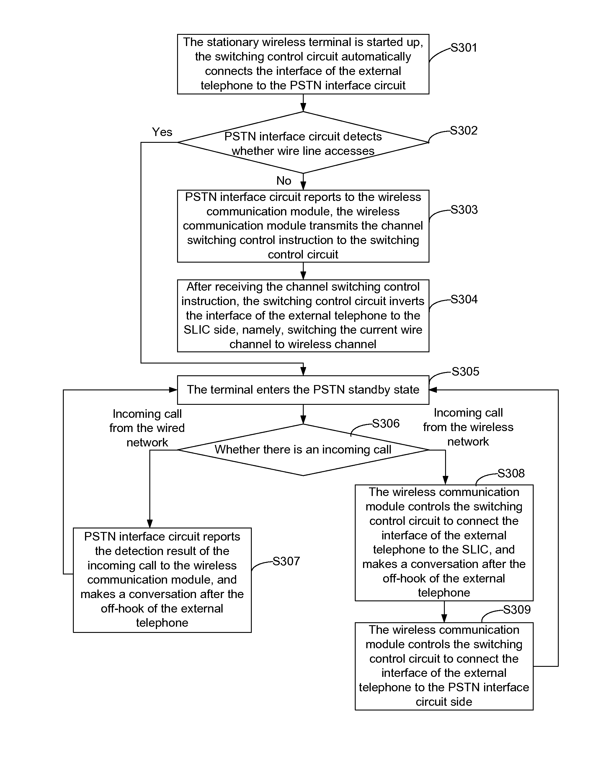 Stationary wireless terminal and switching method for automatically switching communication lines