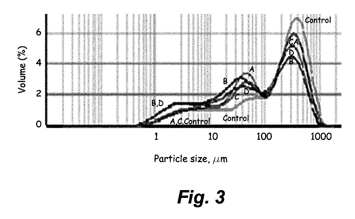 Method for Preparing a Liquid Oat Base and Products Prepared by the Method