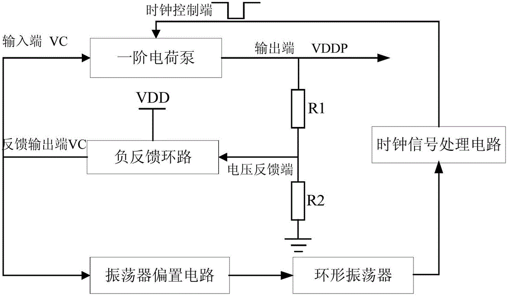 Voltage conversion circuit